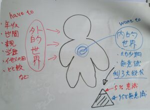 自分の本当の強みの見つけ方とは！？｜自分探しをしよう